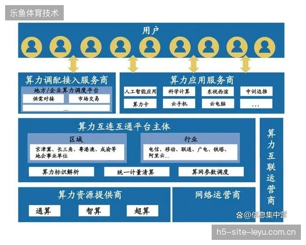 边缘算力下沉传输链路，全球转播商如何通过秒级鉴权切断盗播源
